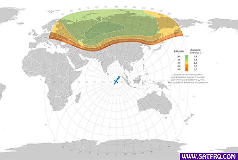 Yamal 401 C Band Russian Beam