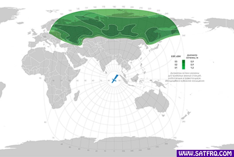 Yamal 401 Russian Beam